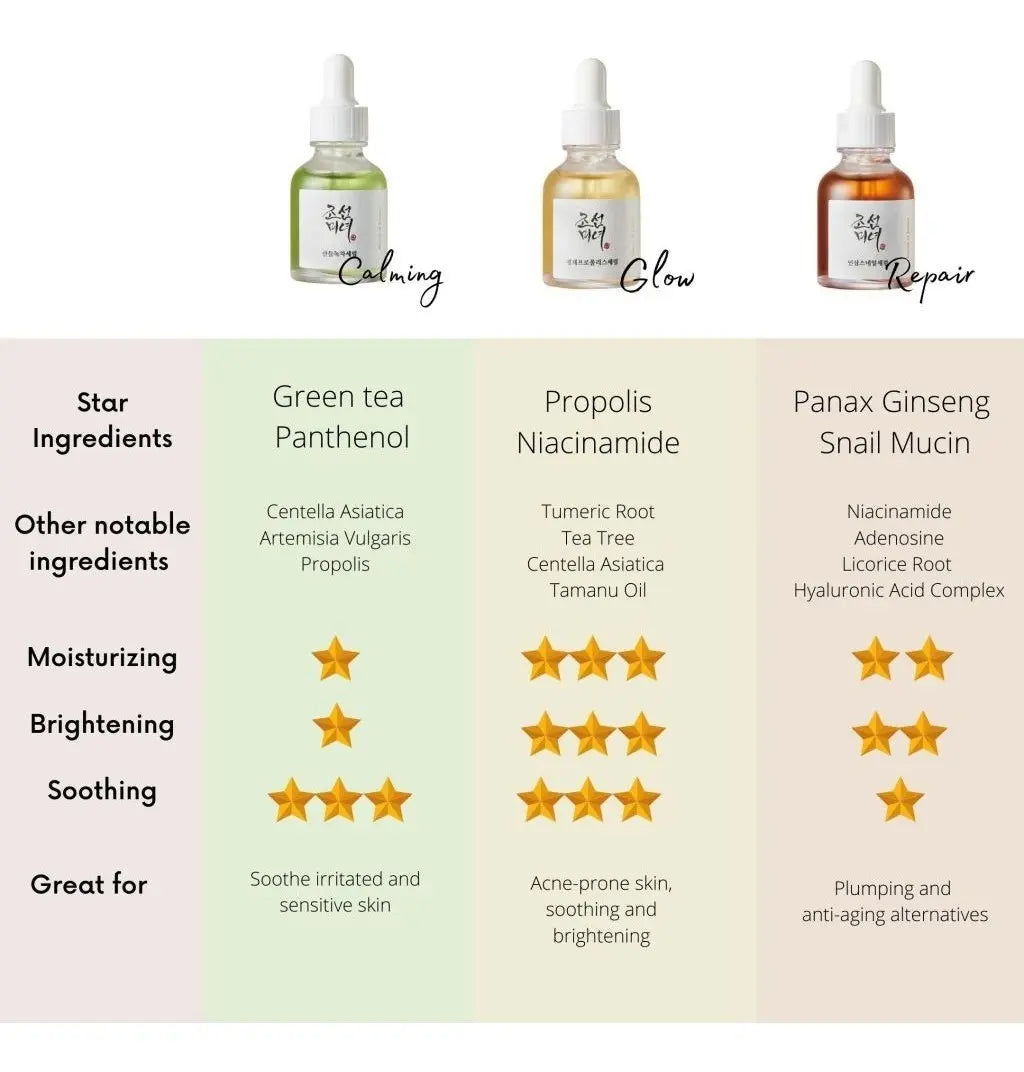 Beauty Of Joseon Glow Serum Propolis + Niacinamide 30ml