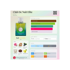 Armaf Club De Nuit Elite 105ml Eau De Parfum