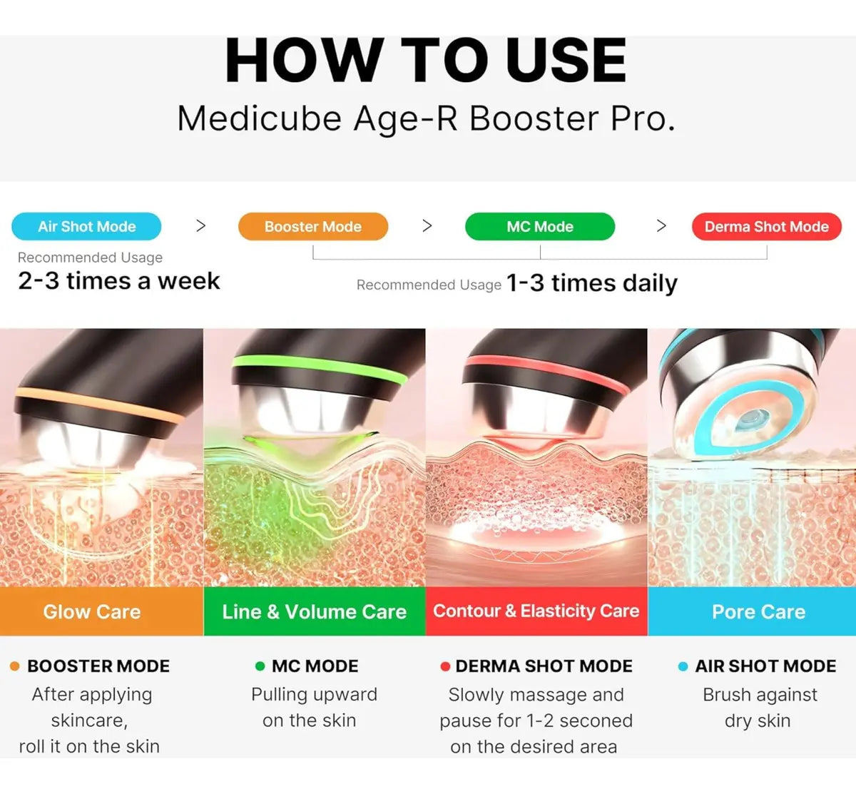 Medicube Age-r Booster Pro 6 Em 1 Preto