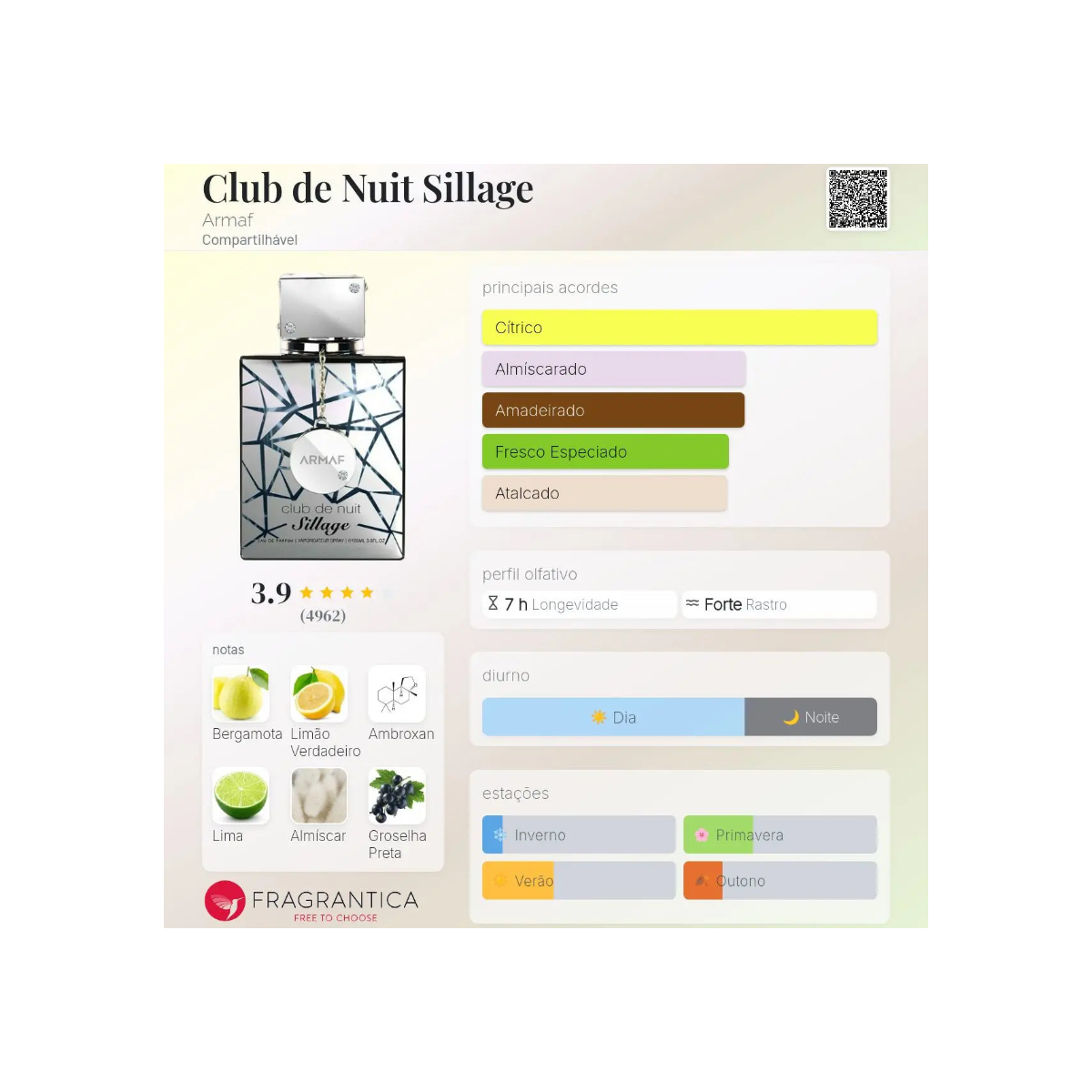 rmaf Club De Nuit Sillage 105ml