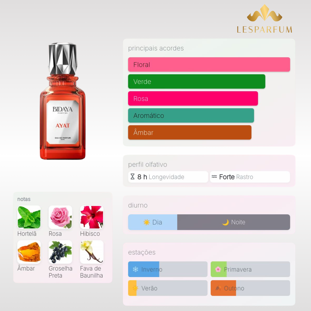 Ayat 100ml Bidaya