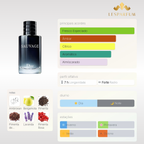 Dior Sauvage Eau Parfum 100ml