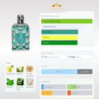 Exclusive Azure Fantasy Orientica Premium 80ml
