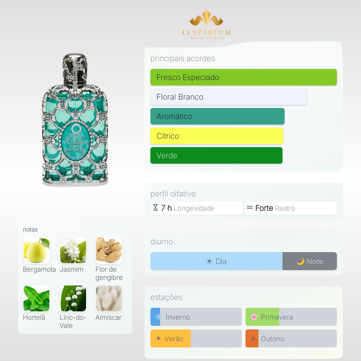 Exclusive Azure Fantasy Orientica Premium 80ml