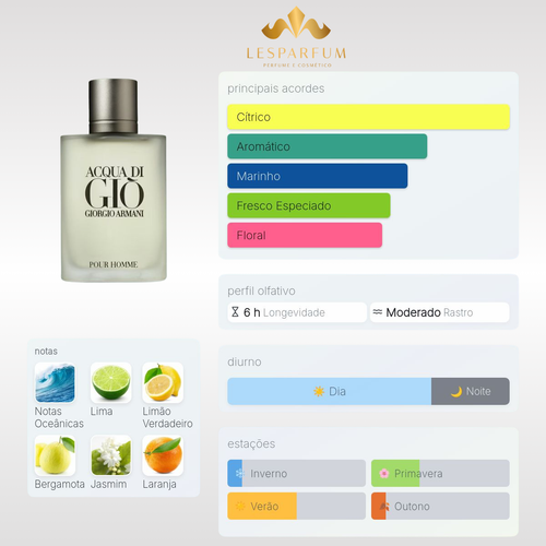 Acqua Di Giò Eau de Toilette 200ml