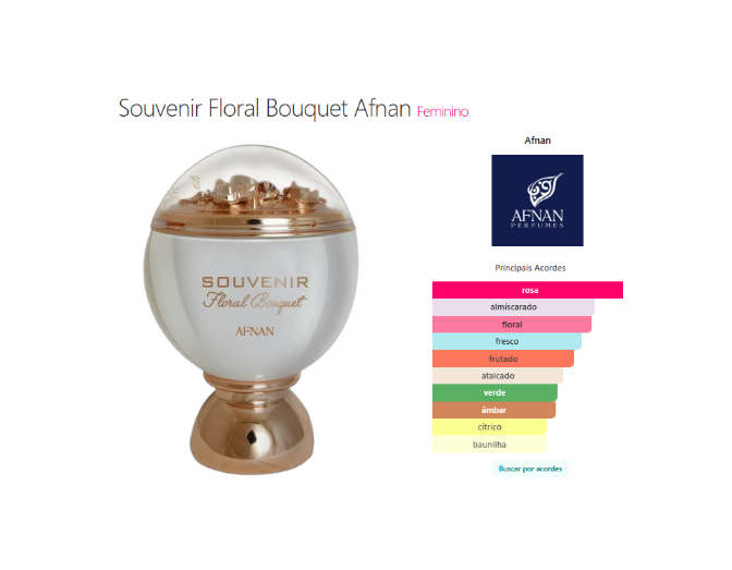Souvenir Floral Bouquet Femme Eau De Parfum 100 Ml