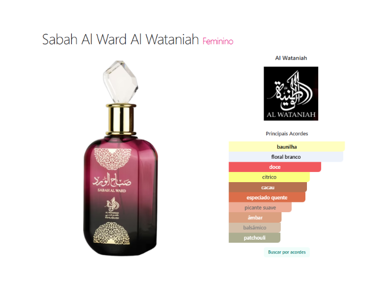 Sabah Al Ward Eau De Parfum 100ml