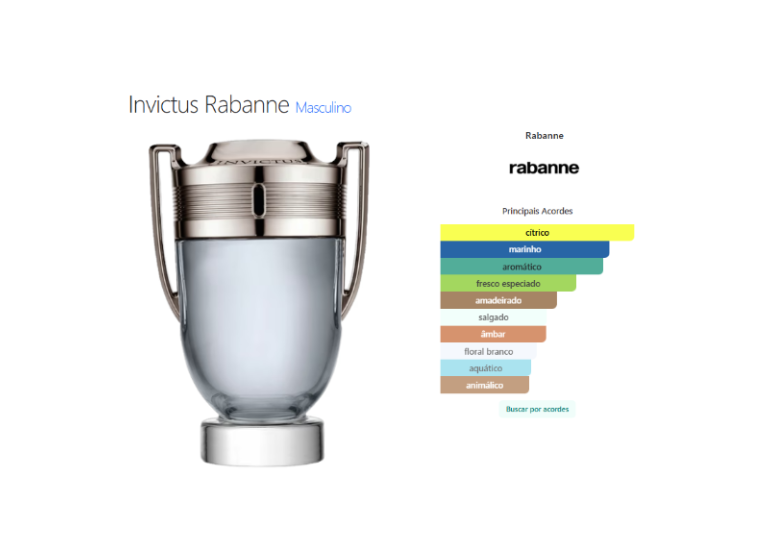 Rabanne Invictus Eau De Toilette 200 ml