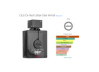 Armaf Club De Nuit Urban Man Elixir Edp 105ml