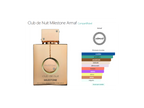 Armaf Club De Nuit Milestone 105mL Edp