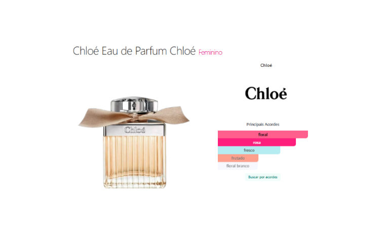 Chloé Eau De Parfum  75ml