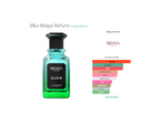 Bidaya Elliur 100ml Eau de Parfum