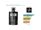 Attar Al Wesal Al Wataniah Edp 100ml